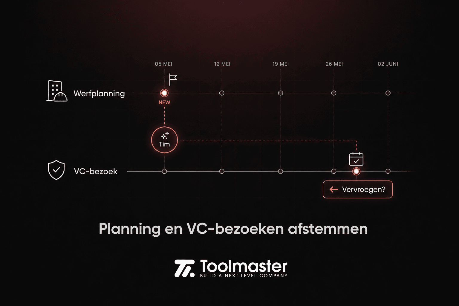 Planning VC afstemmen