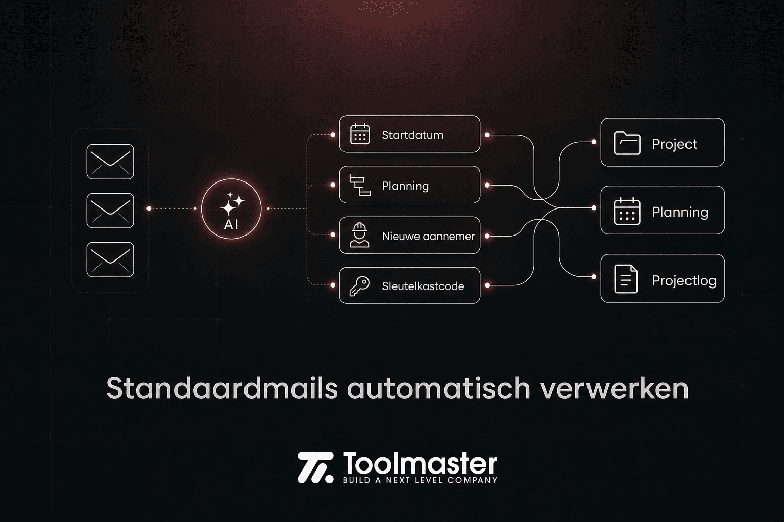 Standaardmails verwerken