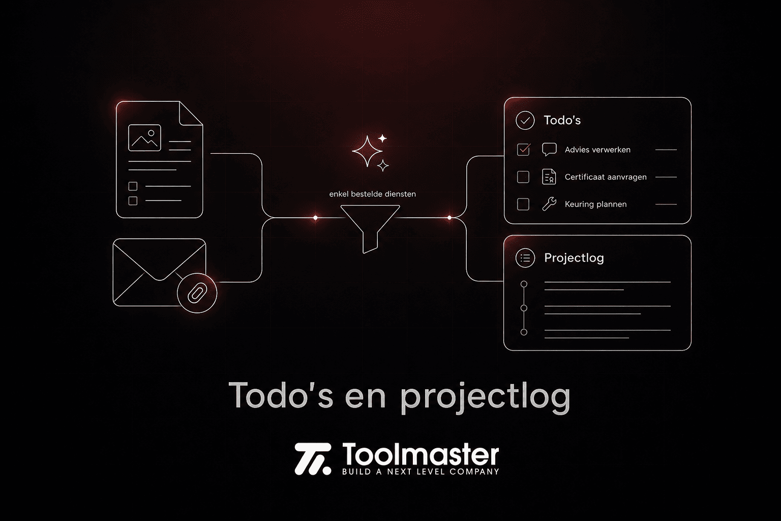todos en projectlog